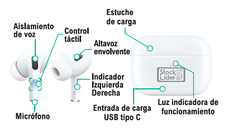 Auriculares inalámbricos M4 Ultra Pro